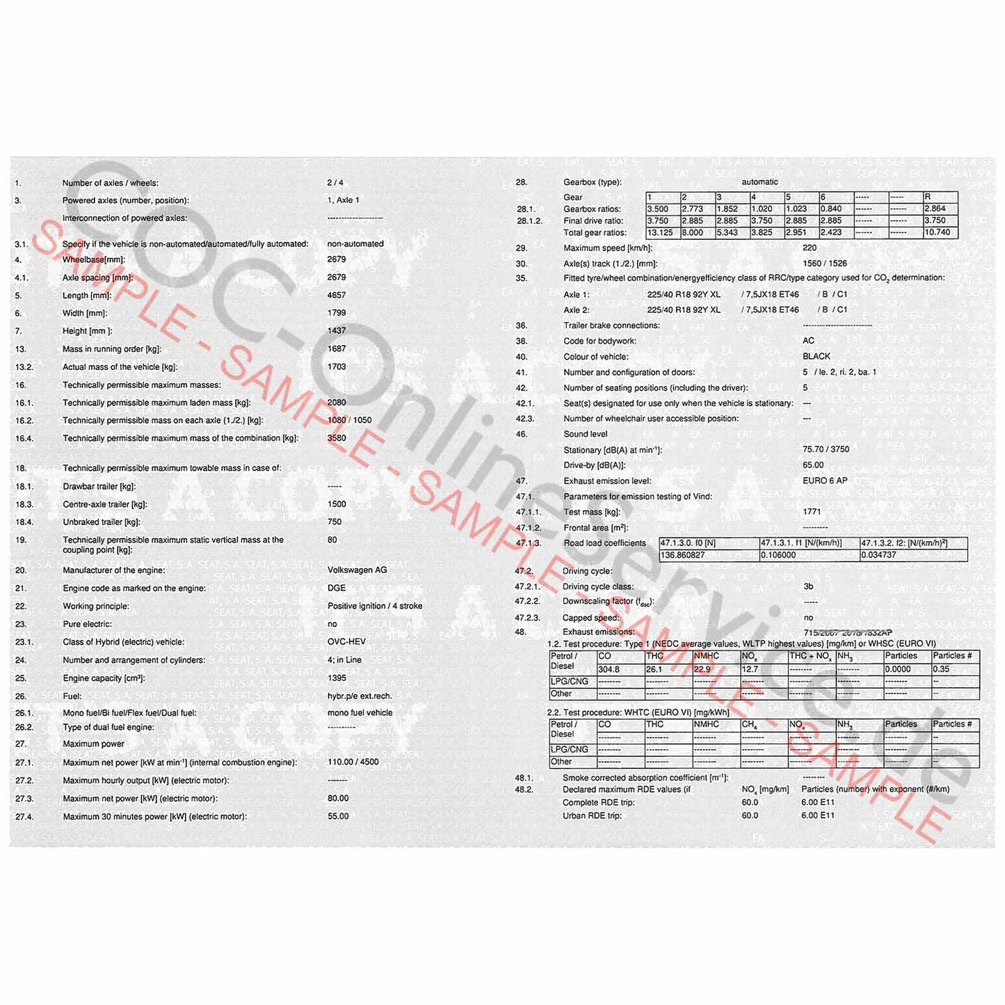 Carte COC per Cupra (Certificato di Conformità)